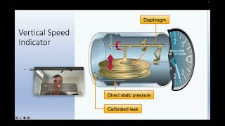 Pitot Static Lesson Plan [upl. by Bigford]