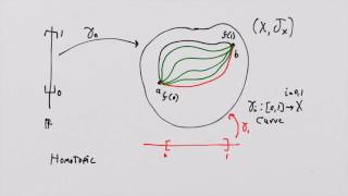 What is a Manifold Lesson 18 Homotopy [upl. by Hennebery470]