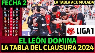 TABLA DE POSICIONES TORNEO CLAUSURA LIGA 1 2024 FECHA 2 Y TABLA ACUMULADA  TABLA LIGA 1 CLAUSURA [upl. by Lundgren]