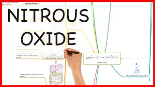 NITROUS OXIDE  PHARMACOLOGY SERIES [upl. by Knoll891]