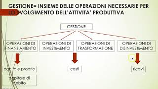 LA GESTIONE AZIENDALE ASPETTO FINANZIARIO ED ECONOMICO [upl. by Haron730]