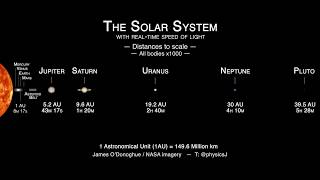 Solar system distances to scale with realtime speed of light [upl. by Aseretairam]