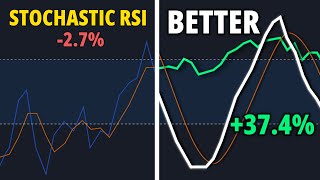 Stochastic RSI Strategy That 10x My Trading [upl. by Arua]