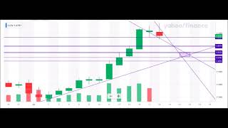 TARGET SHORT SELLERS quotCLOV WE NEED RSI TO COOL OFFquot 07192024 [upl. by Ramat168]