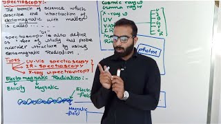 Spectroscopy  Basic Concept of spectroscopy [upl. by Blood]