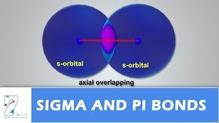 Sigma and Pi bonds [upl. by Nylime]