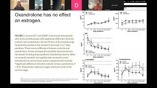 Oxandrolone Anavar for Chronic Disease Prevention and Management [upl. by Nugent]