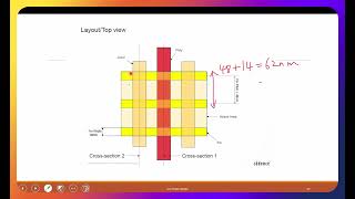 L10B  Cadence Generic 14nm FinFET Layout and Structure Part I [upl. by Gervais]