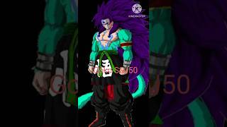 Evolution of goku super saiyan 4150 shorts dragon ball dbz db super goku animeviral short [upl. by Moyra]