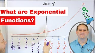 07  What is an Exponential Function Exponential Growth Decay amp Graphing [upl. by Yracaz]