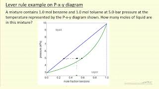 Lever Rule Example on Pxy Diagram [upl. by Lisab]