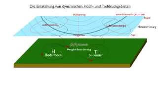 Erdkundeanimationen für Lehrer Die Entstehung von Hochund Tiefdruckgebieten [upl. by Jary]