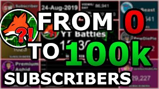 YT Battles Hitting 100000 Subscribers 100k Special [upl. by Nodanrb]