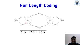 L  16  Unit  3  Facsimile Encoding  Data Compression [upl. by Magill]