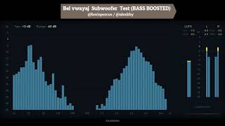 Bel vwayaj Subwoofer Test by Boris REINEADELAIDE Alex Kby [upl. by Gabby]