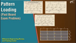 Past CE Board Exam Problem about Pattern Loading Solved [upl. by Enar]