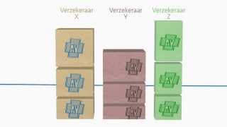 Hoe werkt een zorgverzekering [upl. by Nonarb]