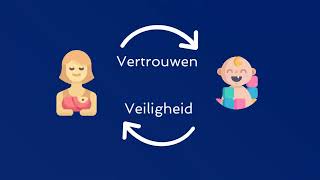 Veilige en onveilige hechting cirkel van veiligheid en vertrouwen [upl. by Sualokcin]