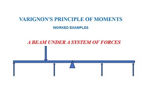 VARIGNONS principle of moments  worked example [upl. by Poler]