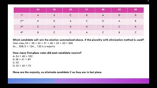 Survey Plurality Method of Voting [upl. by Onifled100]