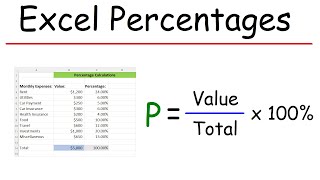 How To Calculate Percentages In Excel Using a Personal Budget Template [upl. by Koziara]