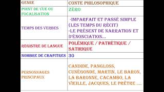 fiche de lecture candide Voltaire [upl. by Baruch85]