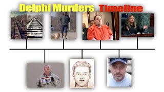 Delphi Murders Timeline [upl. by Cindra]