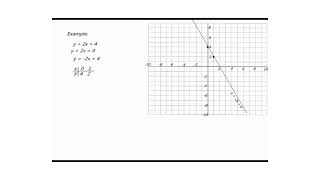 graphical representation [upl. by Shaffer]