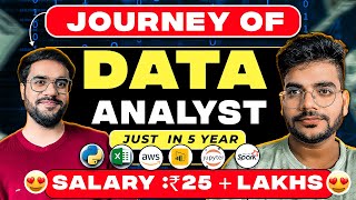 Data Analyst Roadmap 2024  Jobs In 2024  Free Resources to Become Data Analyst [upl. by Nana]