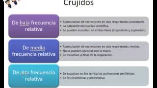 Auscultacion y Tecnicas Kinesicas en Pediatria [upl. by Aindrea]