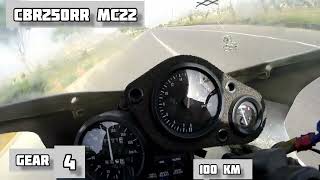 cbr250rr mc22 top speed [upl. by Libbie]