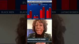 Maxine Water’s Reaction to Trump Winning 2024 Election [upl. by Laks]