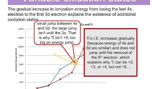 Ch 3 Notes E1  Transition Metals and Oxidation States [upl. by Valentin]