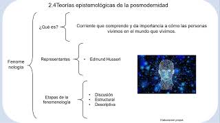 Doctrinas o corrientes del pensamiento Segunda parte [upl. by O'Donovan]