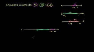 Suma de números negativos [upl. by Cruce]