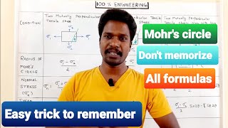 Mohrs Circle all formulas  Tamil  Polytechnic TRB  GATE  TNEB AE  ESE  RRB  SSC [upl. by Lerrad887]