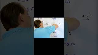 A Quick Tutorial on Negative Angles amp Degree Measure [upl. by Anirba]