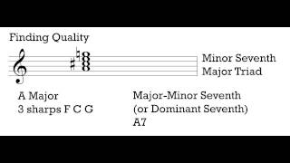 Music Theory 1  Video 9 Identifying 7th Chords [upl. by Maxine]