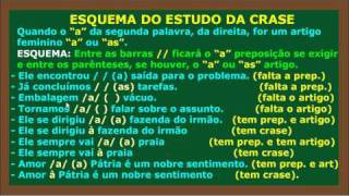 Estudo da Crase Aula 1 [upl. by Nrek]