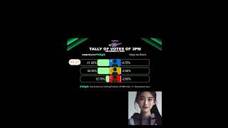 Nomination Tally Vote Updates PBB Gen 11 Sept 11 2024 3 PMKolette Madelo Dylan Yturalde Rain [upl. by Alikam263]