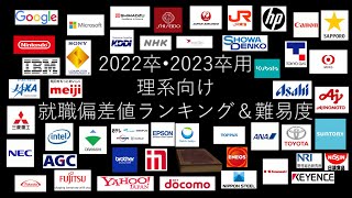 【22・23年卒向け企業情報】就職偏差値・難易度ランキング（理系）平均年収・従業員数情報あり [upl. by Cosimo]