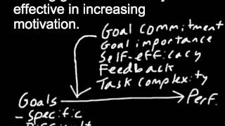 Employee Motivation GoalSetting Theory [upl. by Bolitho571]