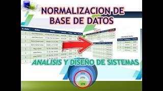 NORMALIZACION DE BASE DE DATOS EXPLICADO [upl. by Gavra]