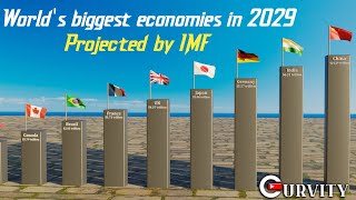 Worlds biggest economies in 2029 Projected by IMF [upl. by Yeca]