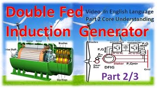 Double Fed Induction Generator for wind turbine core understanding working amp control Eng Video [upl. by Shewchuk]