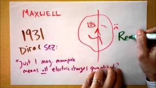 Intro to Magnetic Monopoles  Doc Physics [upl. by Alban]