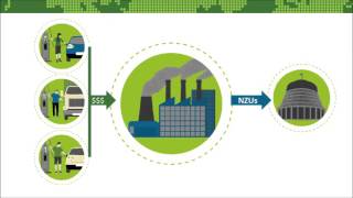 The NZ ETS  an introduction [upl. by Geiger]