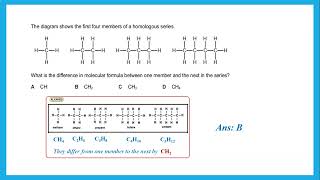 Organic Chemistry Q amp A  pre IGCSE  Dr Hanaa Assil [upl. by Ahtanoj]