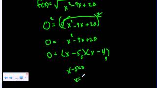 PreCalculus Chapter 1  Practice for Zeros Domain Difference Quotient [upl. by Annwahsal]