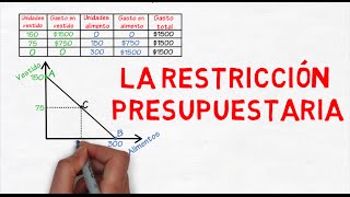 Restricción presupuestaria  Cap 24  Microeconomía [upl. by Sukey894]